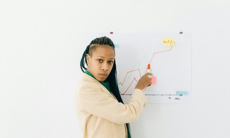 risk assessment for projects